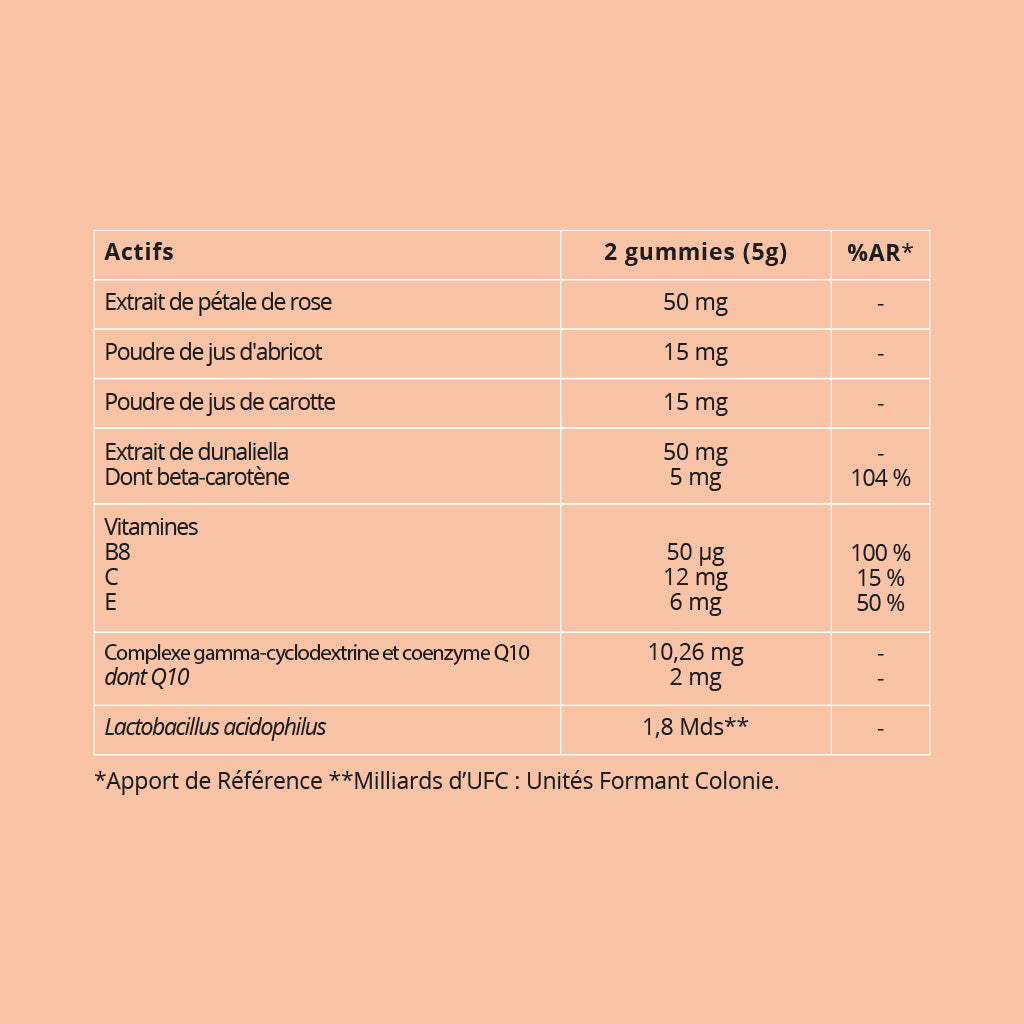 Complément alimentaire à base de plantes, vitamines, coenzyme Q10 et ferments lactiques (probiotiques). Vitamine B8 (biotine), Vitamine C, Vitamine E, Coenzyme Q10, Beta carotène, Lactobacillus acidophilus, Abricot, Carotte, Pétale de rose. Phytothérapie. Probiotiques. Produit naturel.