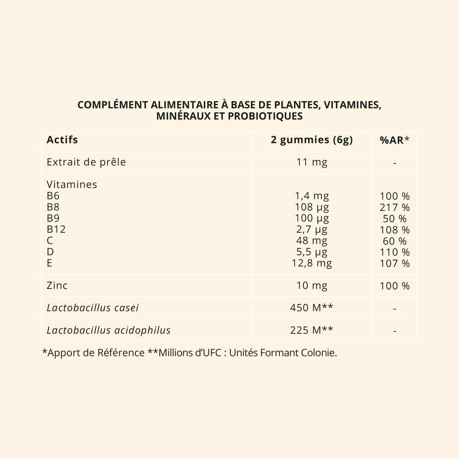 Complément alimentaire à base de plantes, vitamines, minéraux et probiotiques. Prêle des champs, vitamine B6, vitamine B8, vitamine B9, vitamine B12, Vitamine C, vitamine D, vitamine E, zinc, lactobacillus casei, lactobacillus acidophilus. Composition naturelle et clean. Formulés par des experts scientifiques.