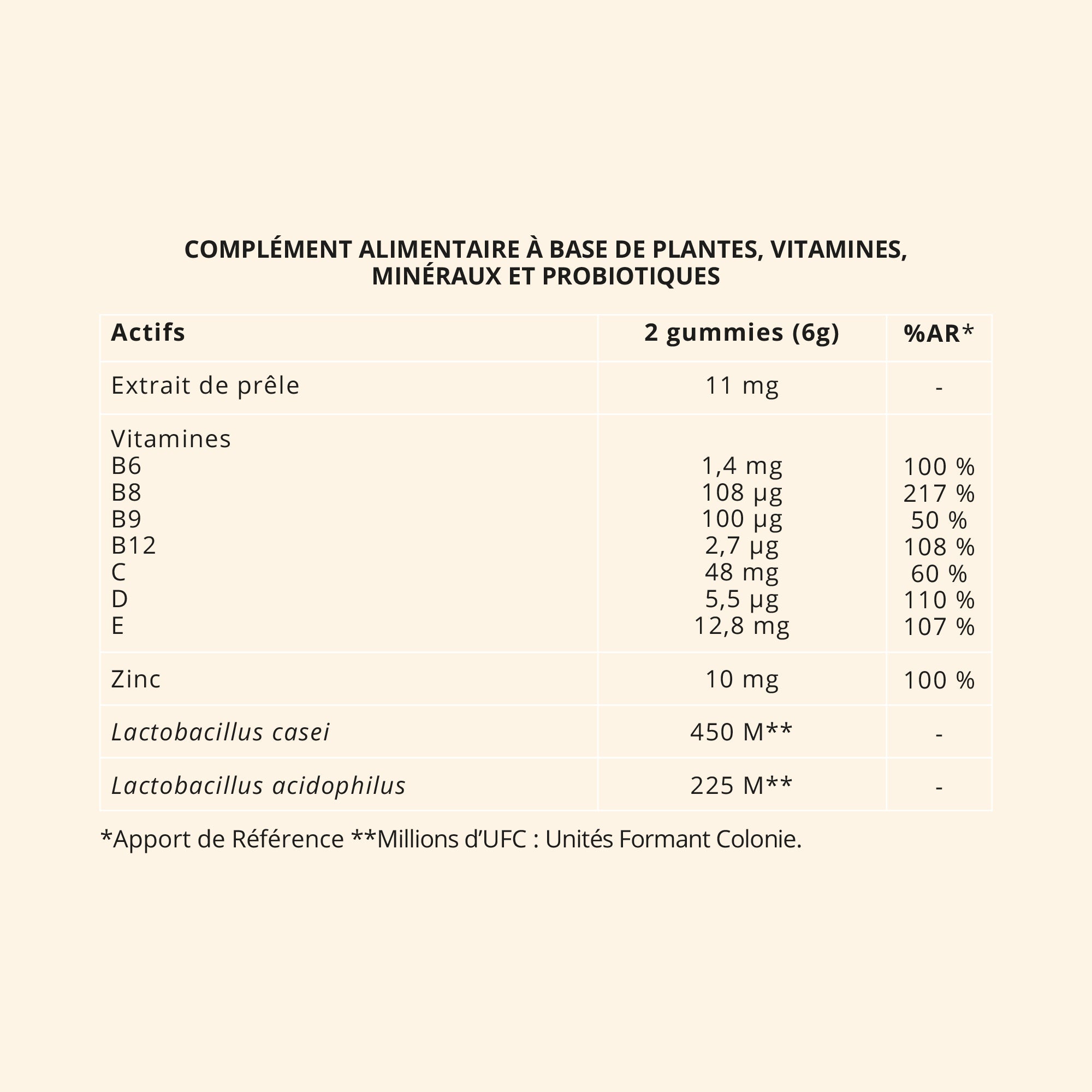 Complément alimentaire à base de plantes, vitamines, minéraux et probiotiques. Prêle des champs, vitamine B6, vitamine B8, vitamine B9, vitamine B12, Vitamine C, vitamine D, vitamine E, zinc, lactobacillus casei, lactobacillus acidophilus. Composition naturelle et clean. Formulés par des experts scientifiques.